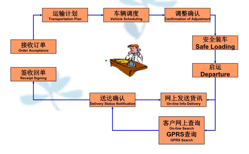 吴江震泽直达扬中物流公司,震泽到扬中物流专线